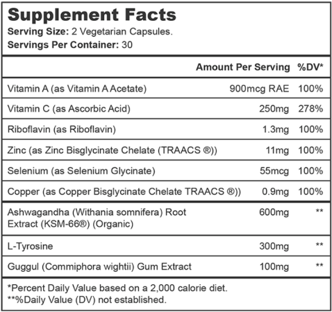 Thyroid Renew Ingredients