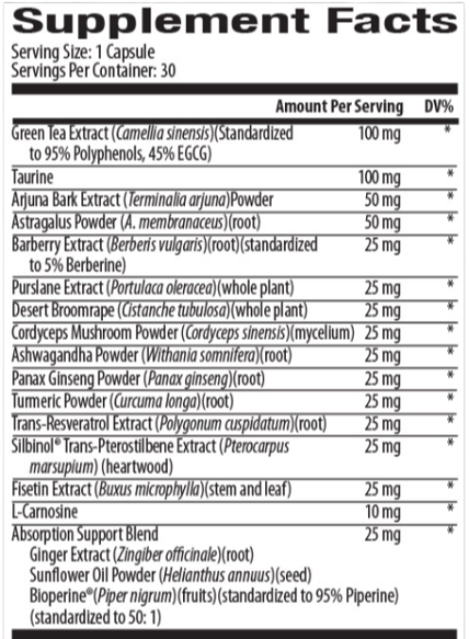 Longevity Activator Ingredients