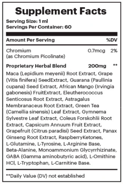 List of Ingredients in Sugar Defender