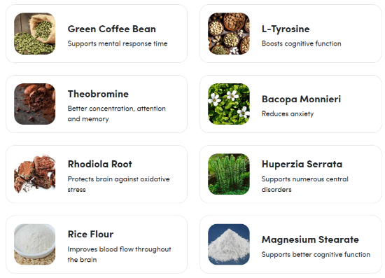 CogniCare Pro Ingredients