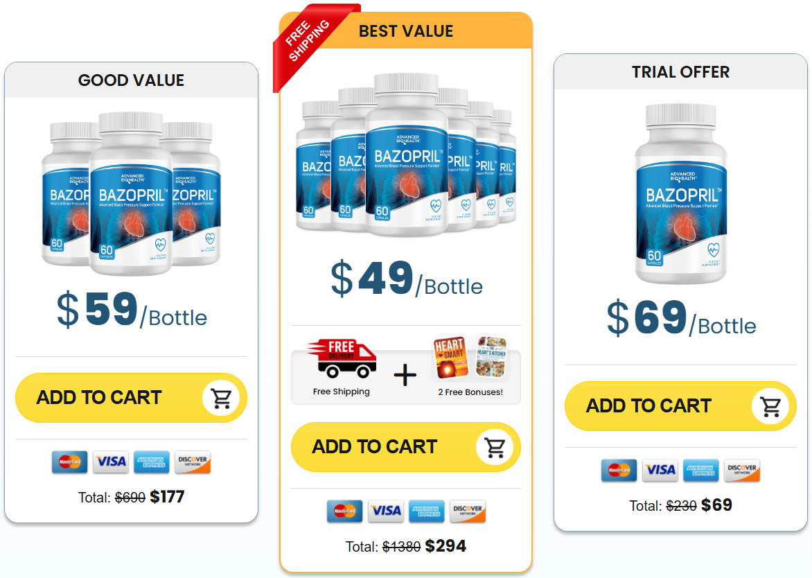 Bazopril Prices