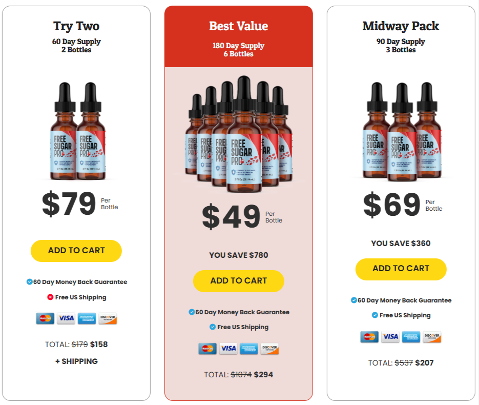 Free Sugar Pro prices