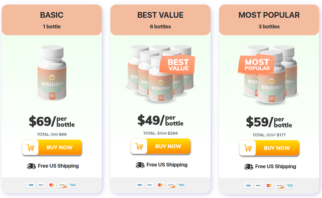 Visium Plus Prices