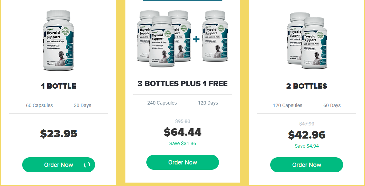 Thyroid Renew Prices