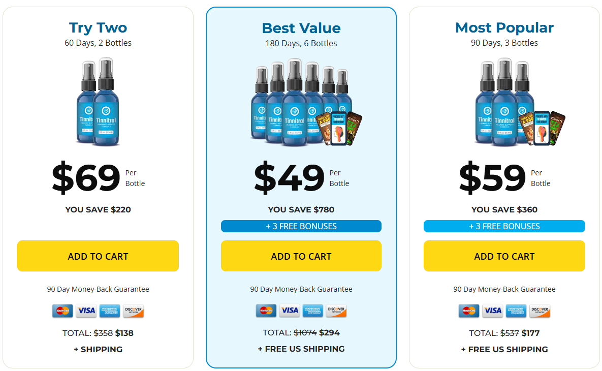 Tinnitrol Prices