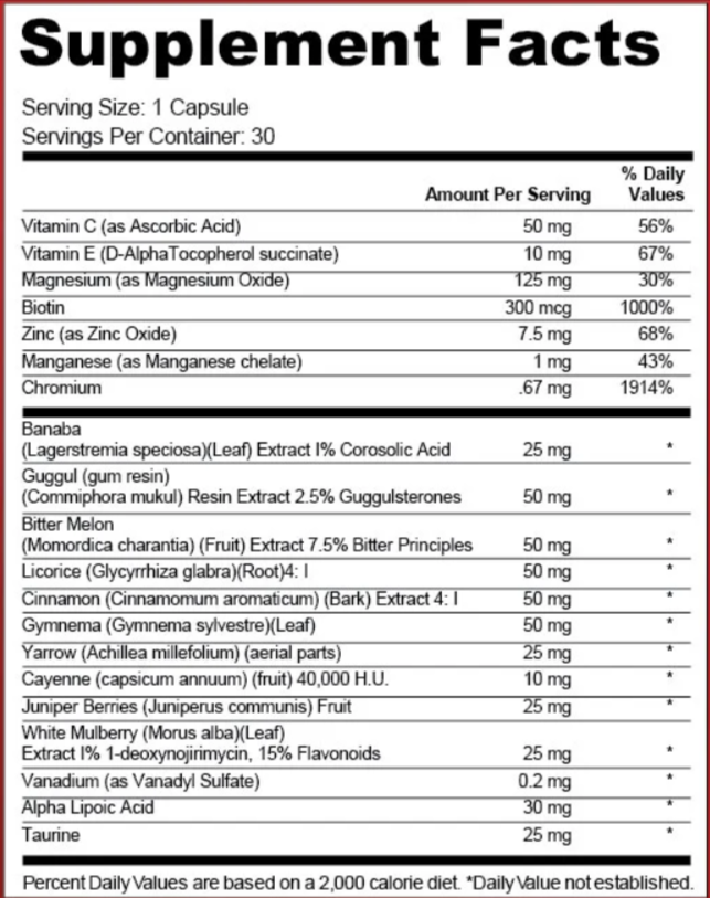 Gluco Armor Supplement Fact