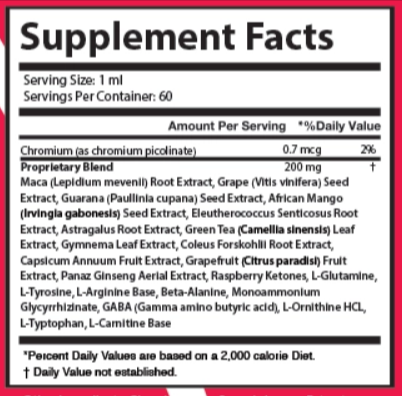 Gluco Control Supplement Fact