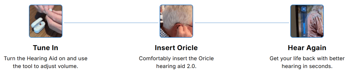 Oricle Hearing Aid uses