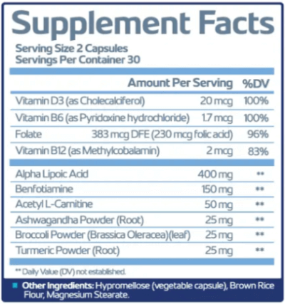 Sciatica Pro Supplement Fact