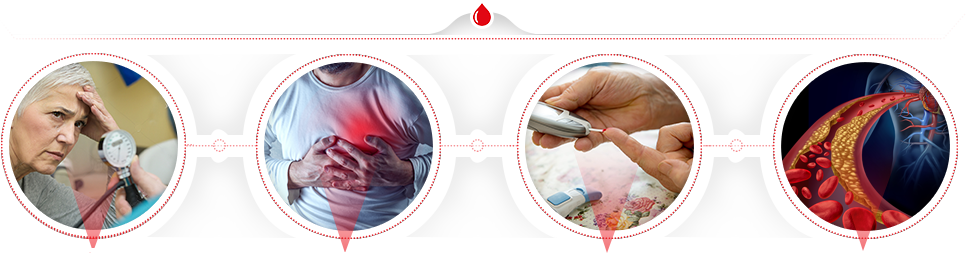 StrictionBP Benefits