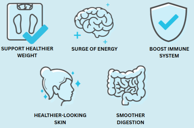 FloraSpring Benefits