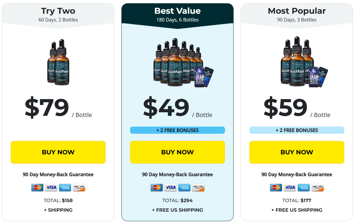Audifort Prices