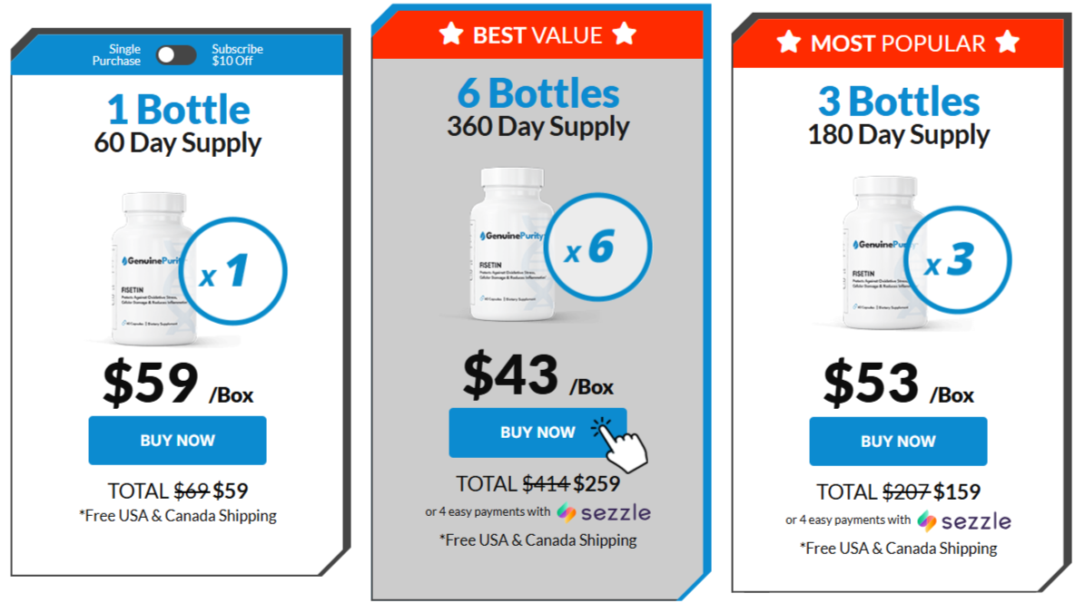 GenuinePurity Fisetin Prices