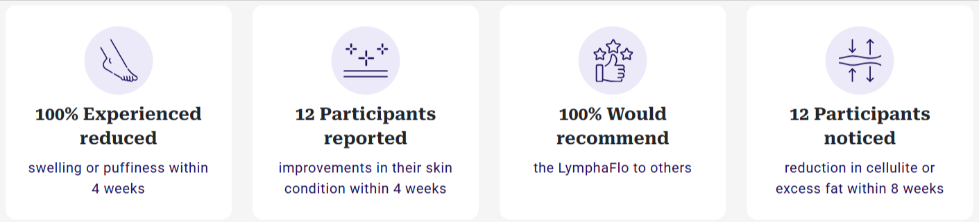 LymphaFlo Benefits