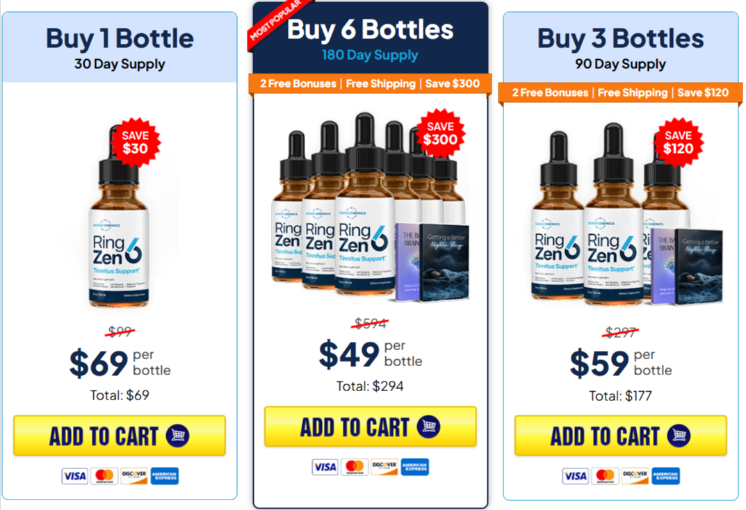 RingZen6 prices