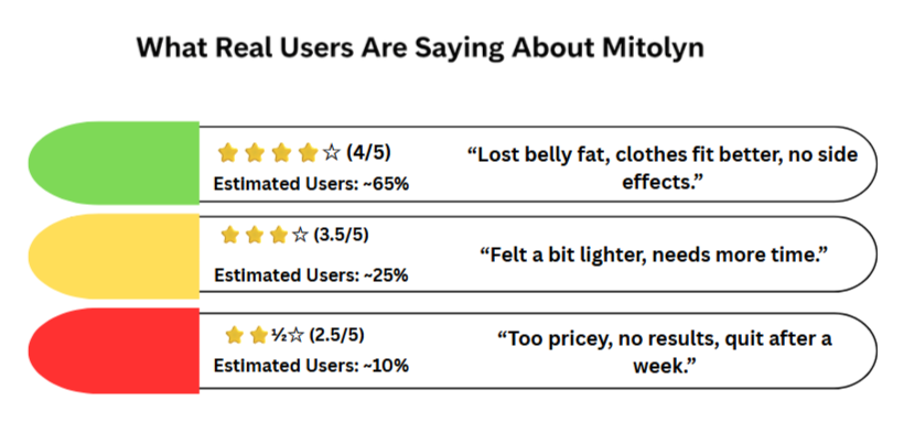 mitolyn real customer says