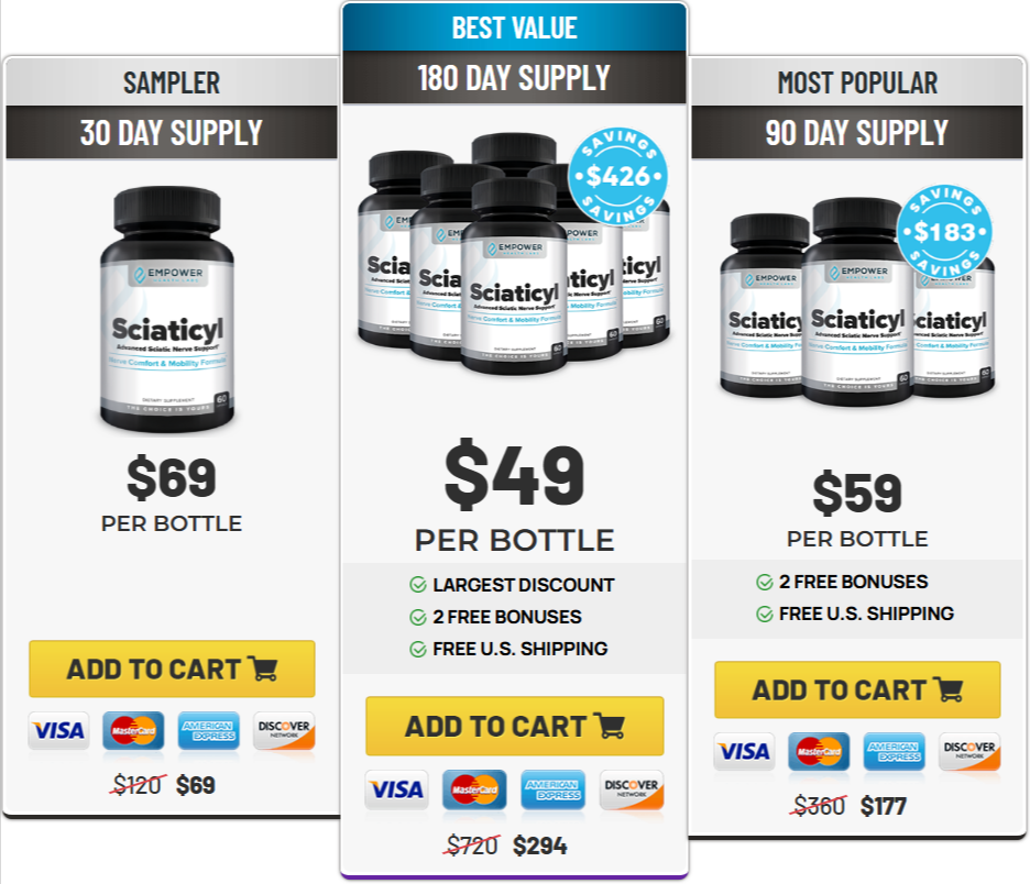 Sciaticyl Prices