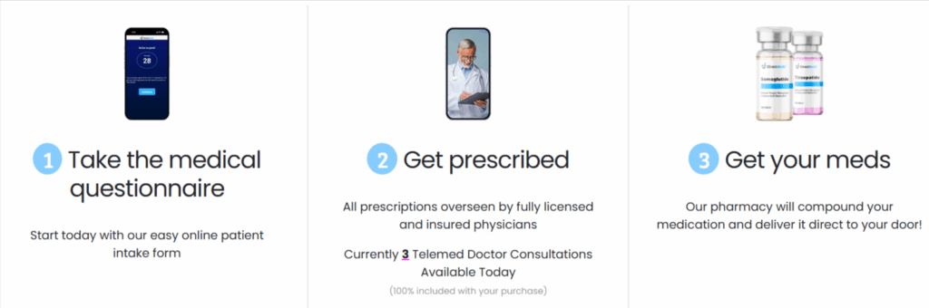 Direct Meds Semaglutide