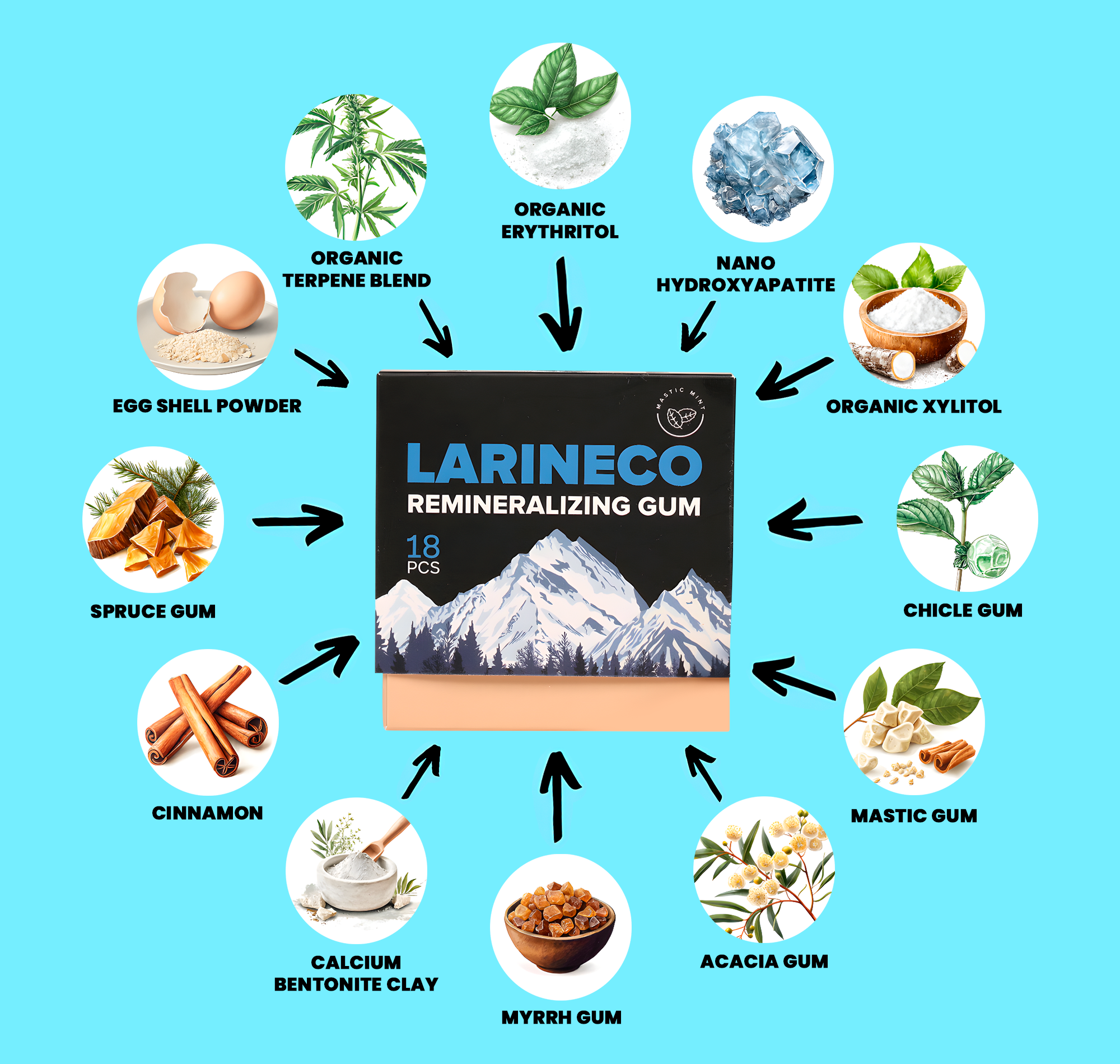 Larineco Gum Ingredients