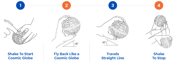 Cosmic Globe uses