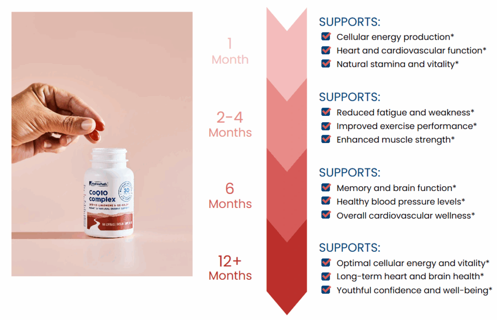 NativePath CoQ10 Complex