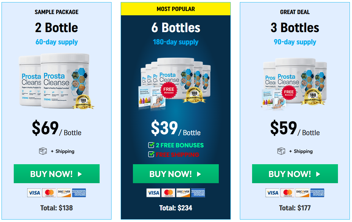 ProstaCleanse Prices