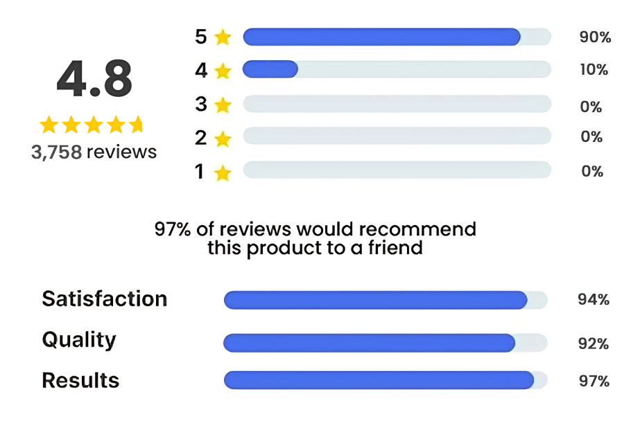 Kizu Cushion Customer Reviews