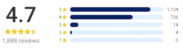 Clairu Air Humidifier ratings