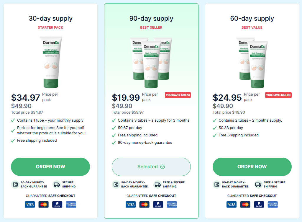 Dermafix Nail Fungus Treatment Gel price details