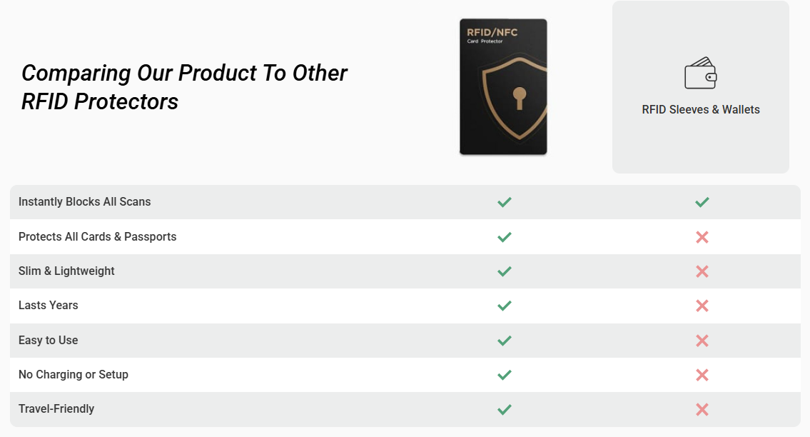 Guardality Safe Card Protection comparision