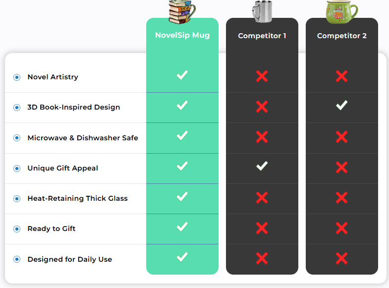 NovelSip Mug vs other mug comparision