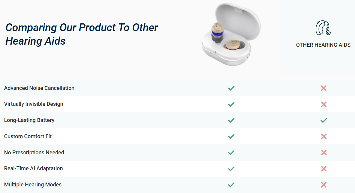 Omnihear Hearing Aids vs comparision