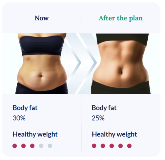 Reverse Health Nutrition App benefits