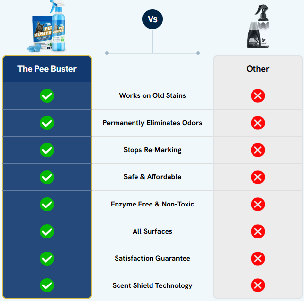 The Pee Buster vs other comparion
