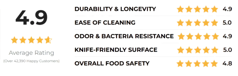 Vanotium Cutting Board Uk Ratings