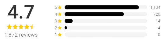 VoltCore Energy Saver ratings