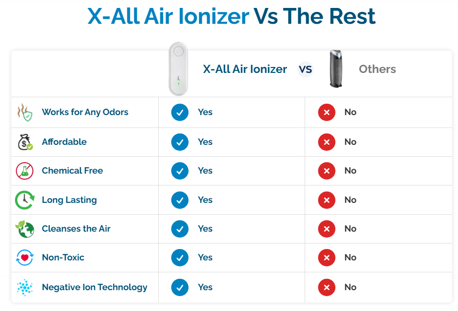 X-All Air Ionizer comparsion