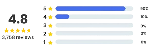 Zap Zone Defender ratings