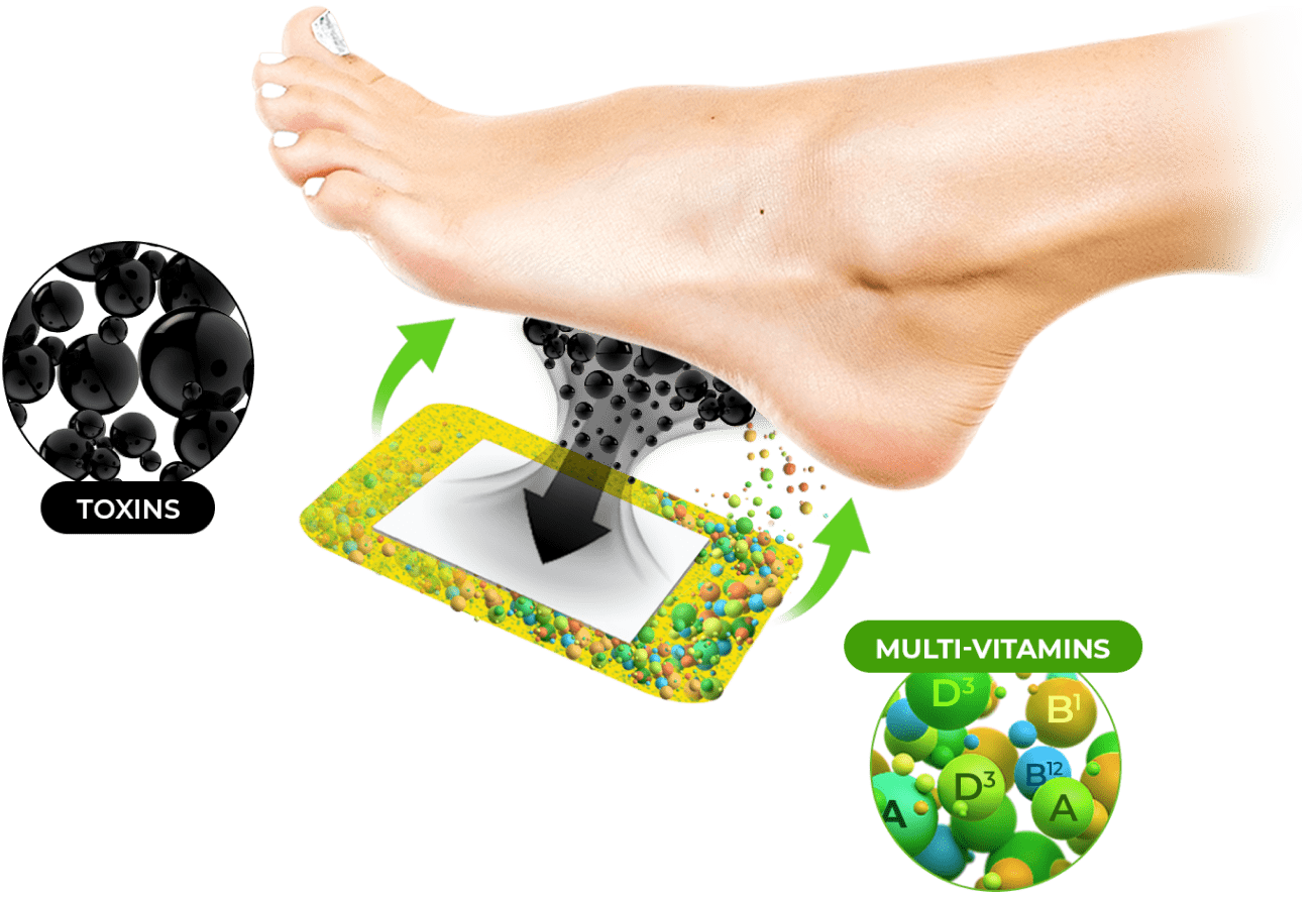 Purisaki 2in1: Detox + Vitamin Foot Patches Benefits