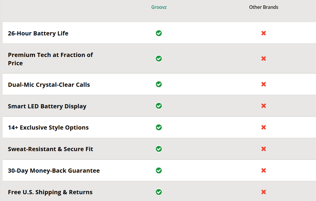 Groovz Audio comparsion