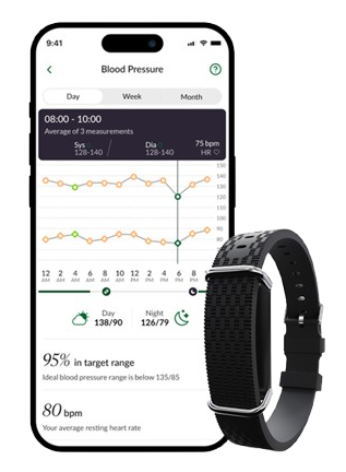 Hilo Blood Pressure Monitoring benefit