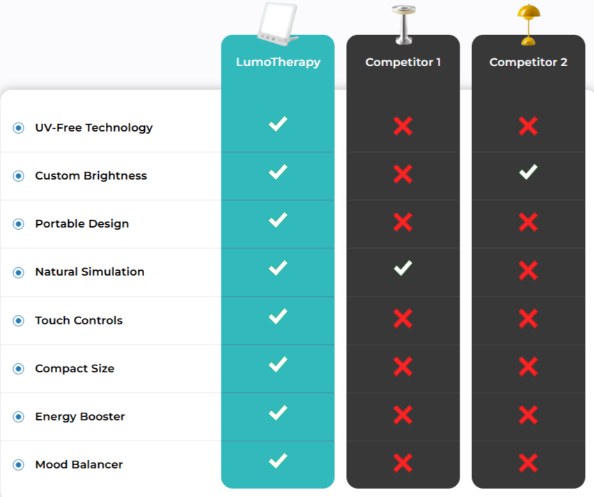 Lumo Therapy vs others