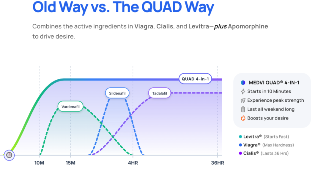 Medvi Quad Old Way vs. The QUAD Way