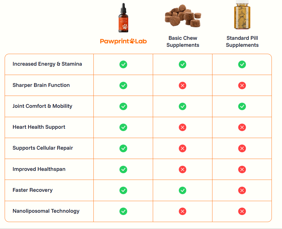PawPrint Protocol vs others