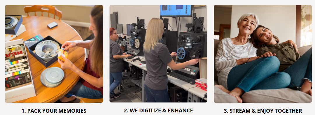 iMemories how it works