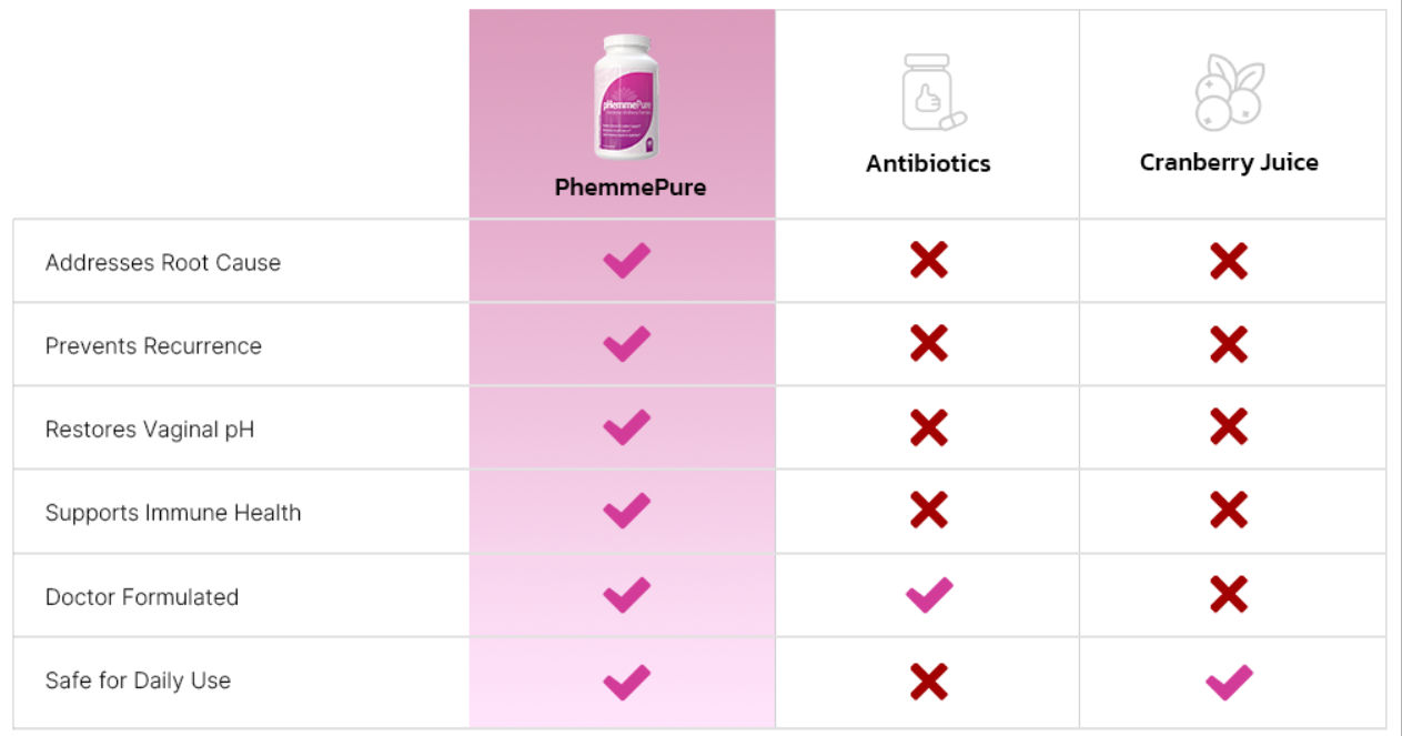 pHemmePure Compares
