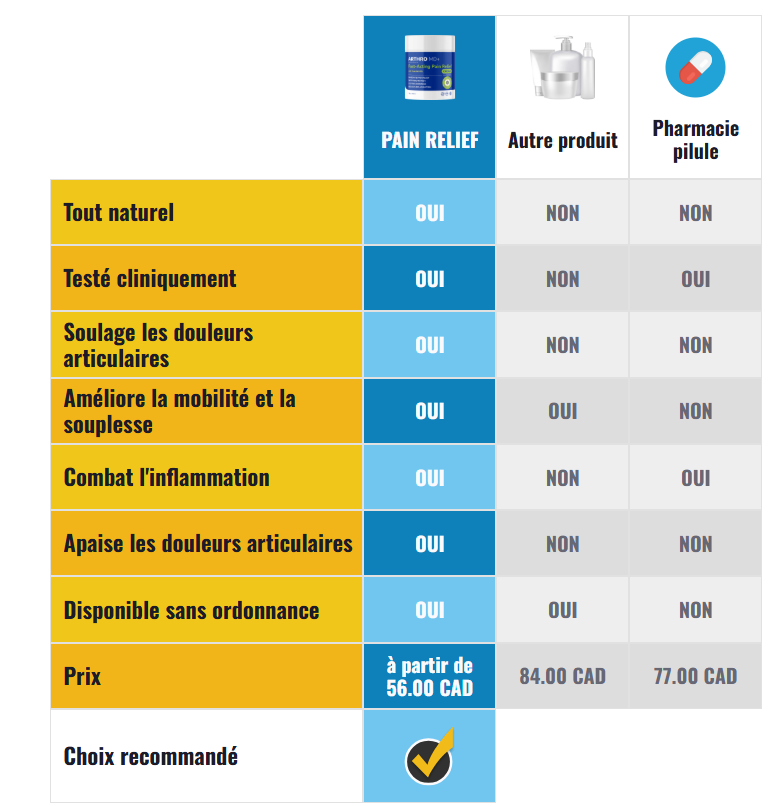 Arthro MD+ Cream New Zealand vs Other