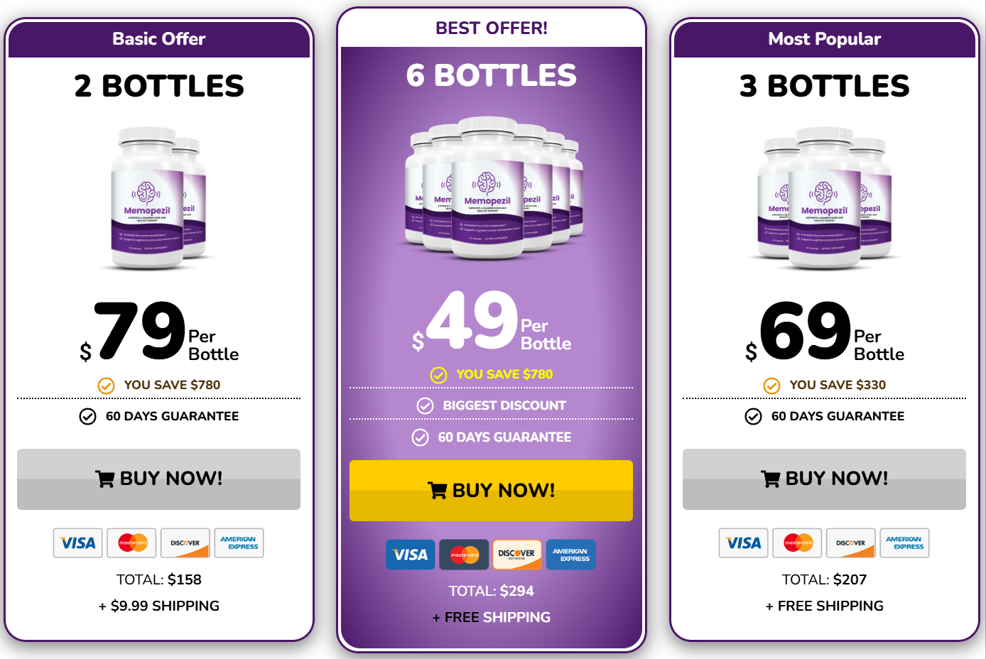 Memopezil prices