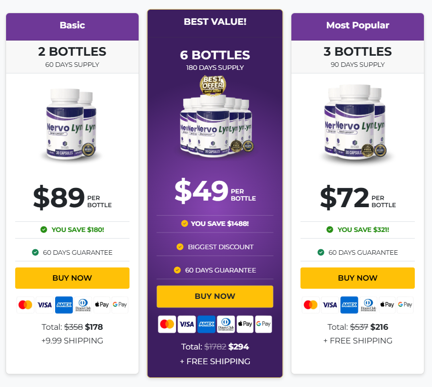 Nervolyn price details