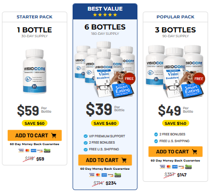 VisioCore pricing details